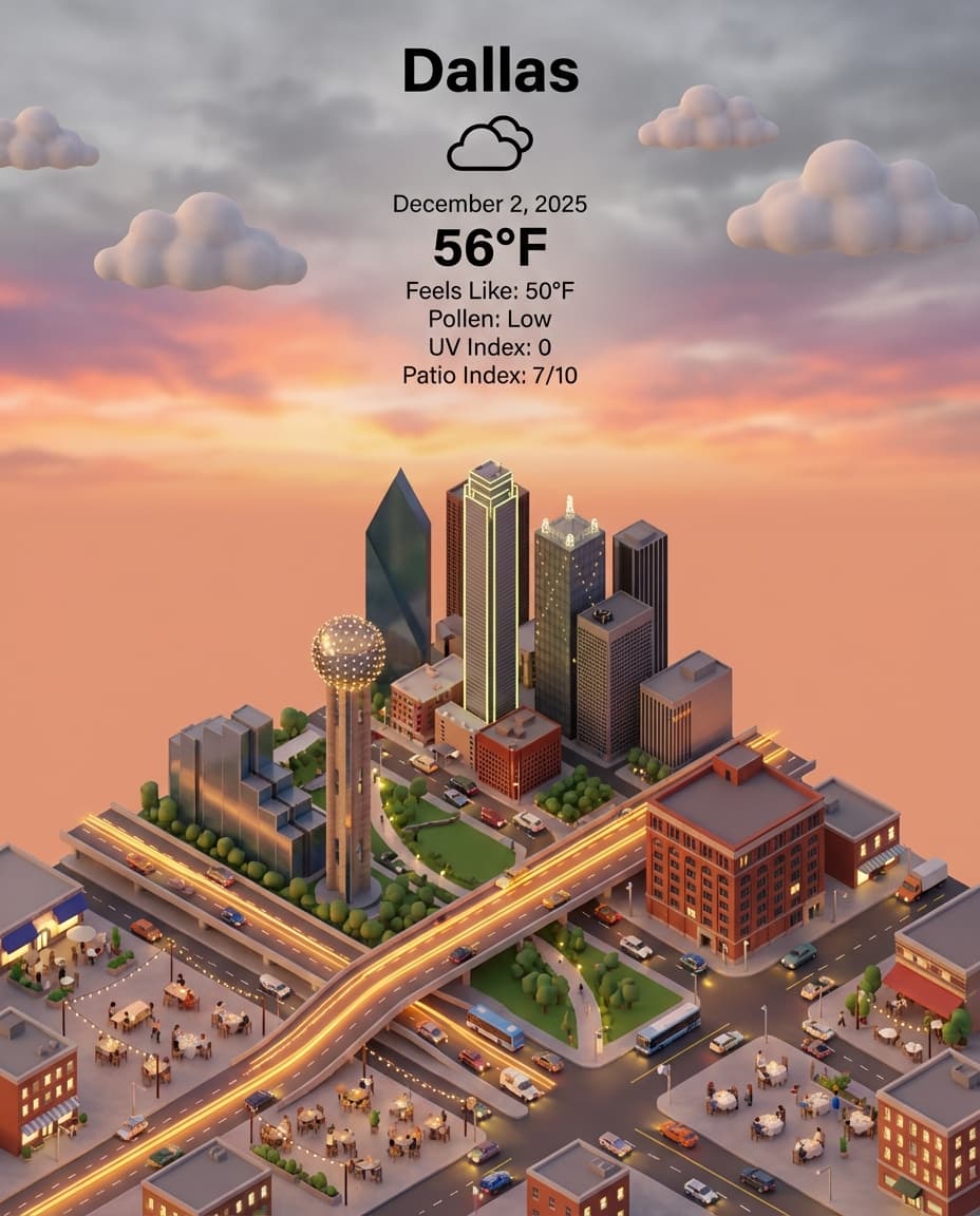City Weather Visual