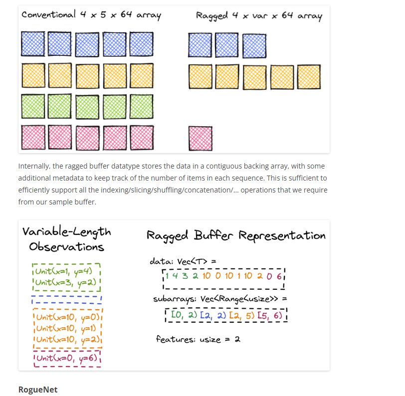 Entity list approach