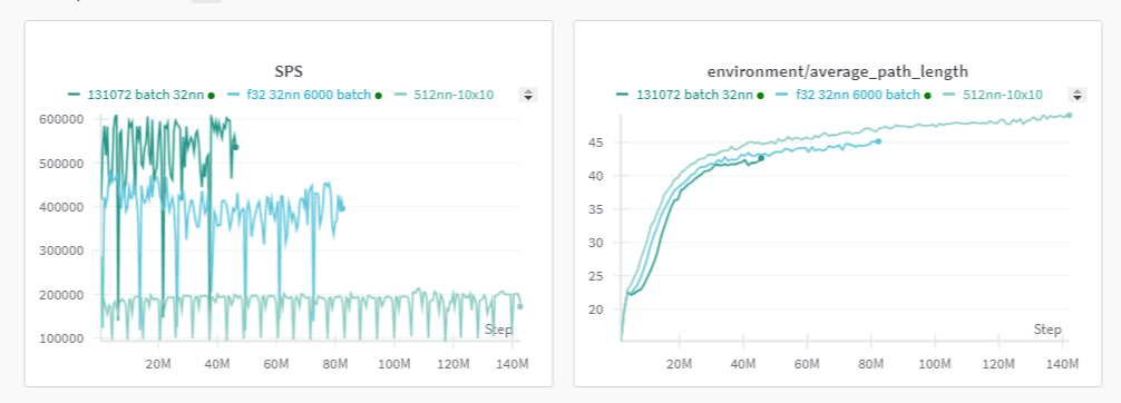 Before vs After optimization