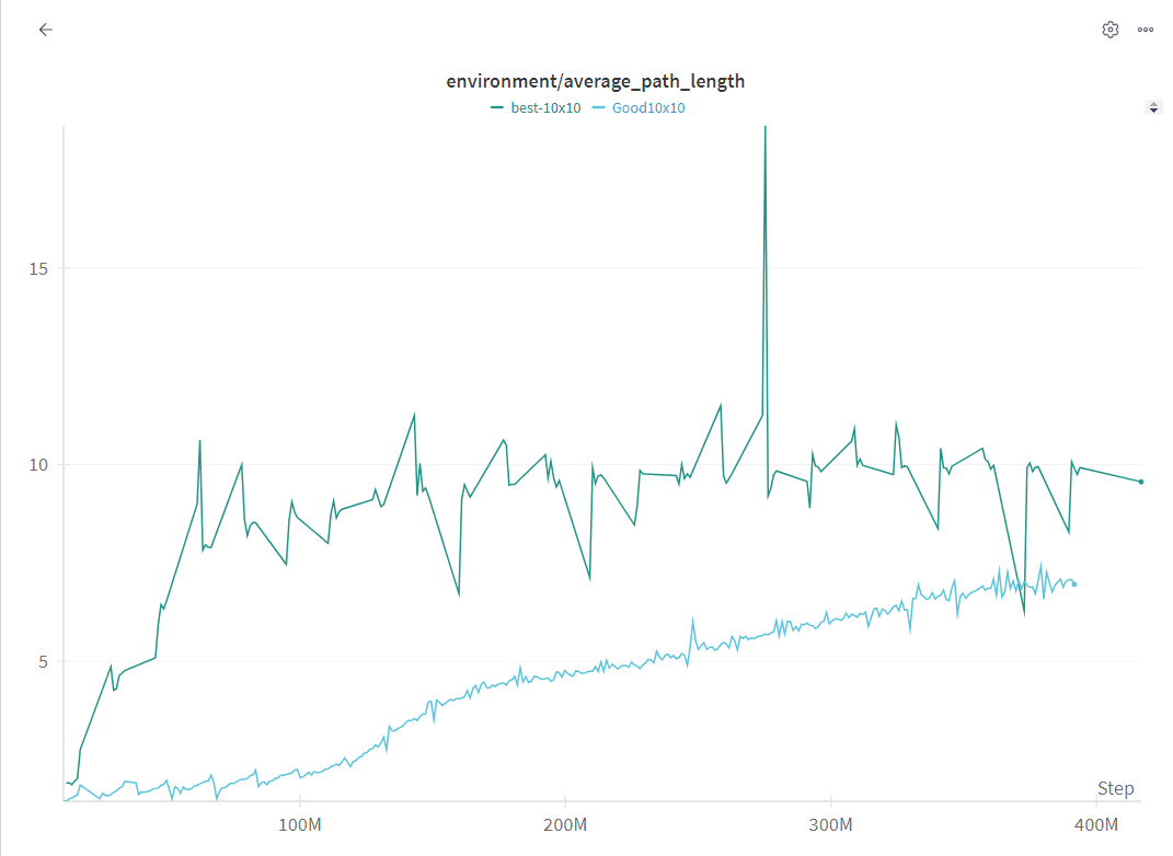 Overnight sweep results